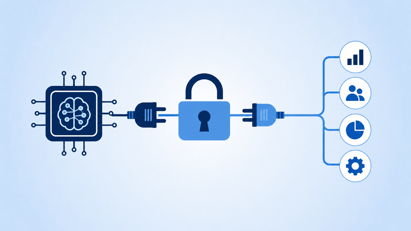 AI connector linking business apps to an AI chip through a padlock security checkpoint