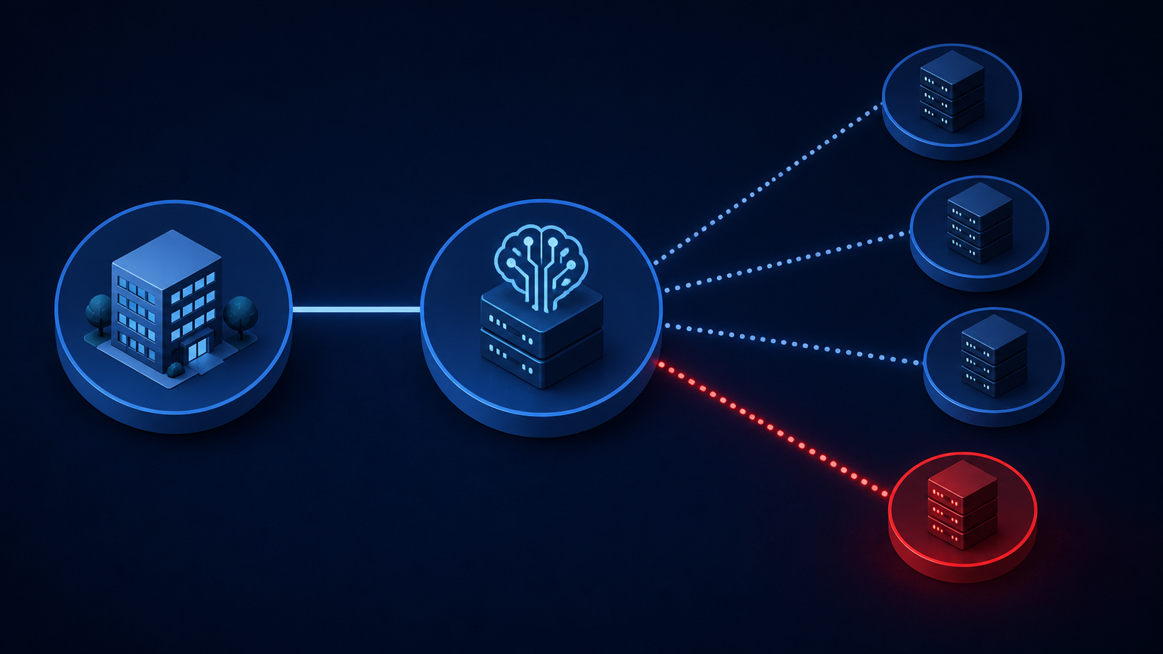 Diagram showing hidden sub-processor connections branching from a direct AI vendor relationship, with one path highlighted as a breach point