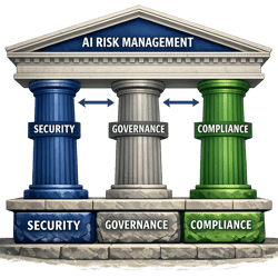 AI Security, AI Governance, And AI Compliance: What Is The Difference?